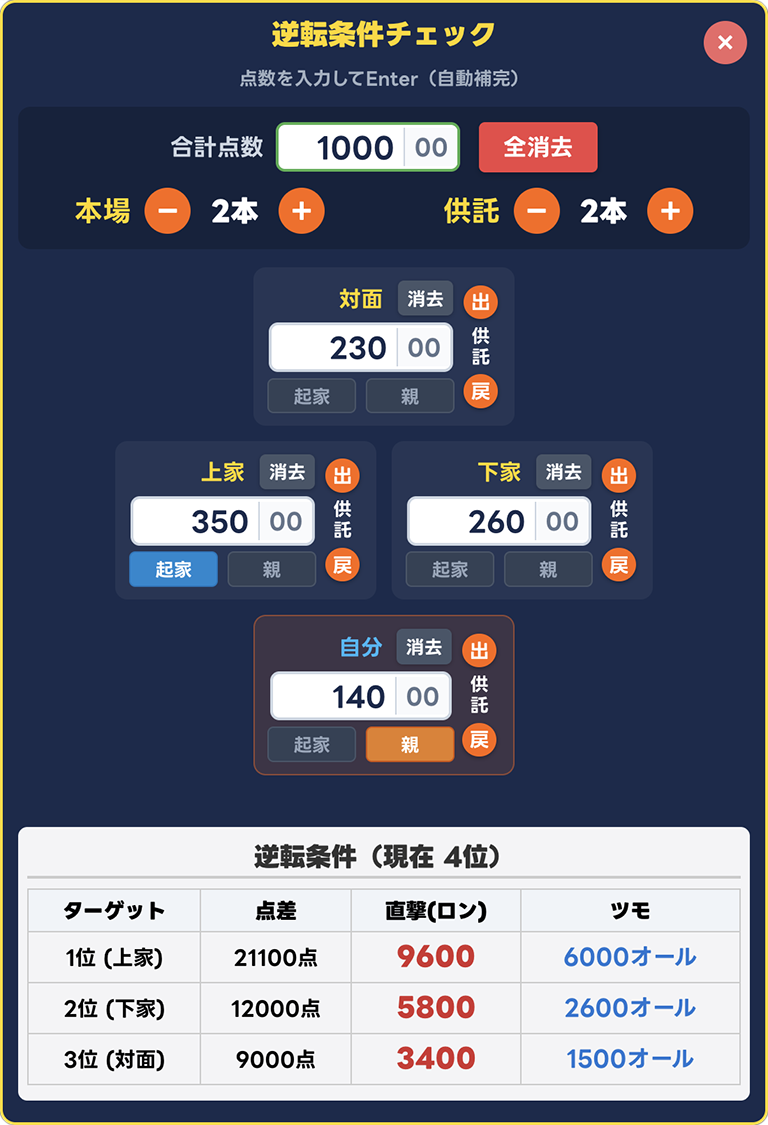 逆転条件計算の画面