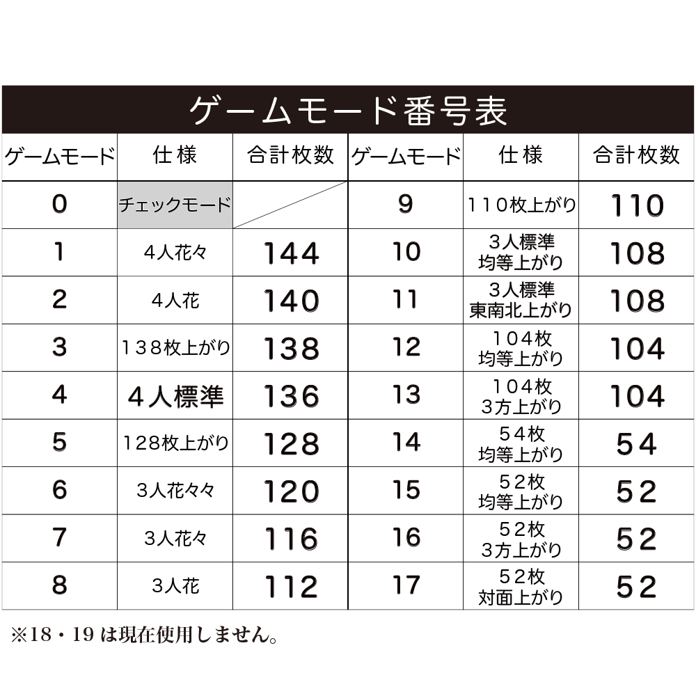 アルバン｜全自動麻雀卓「スリム / Slim」「アモス / AMOS」シリーズの 