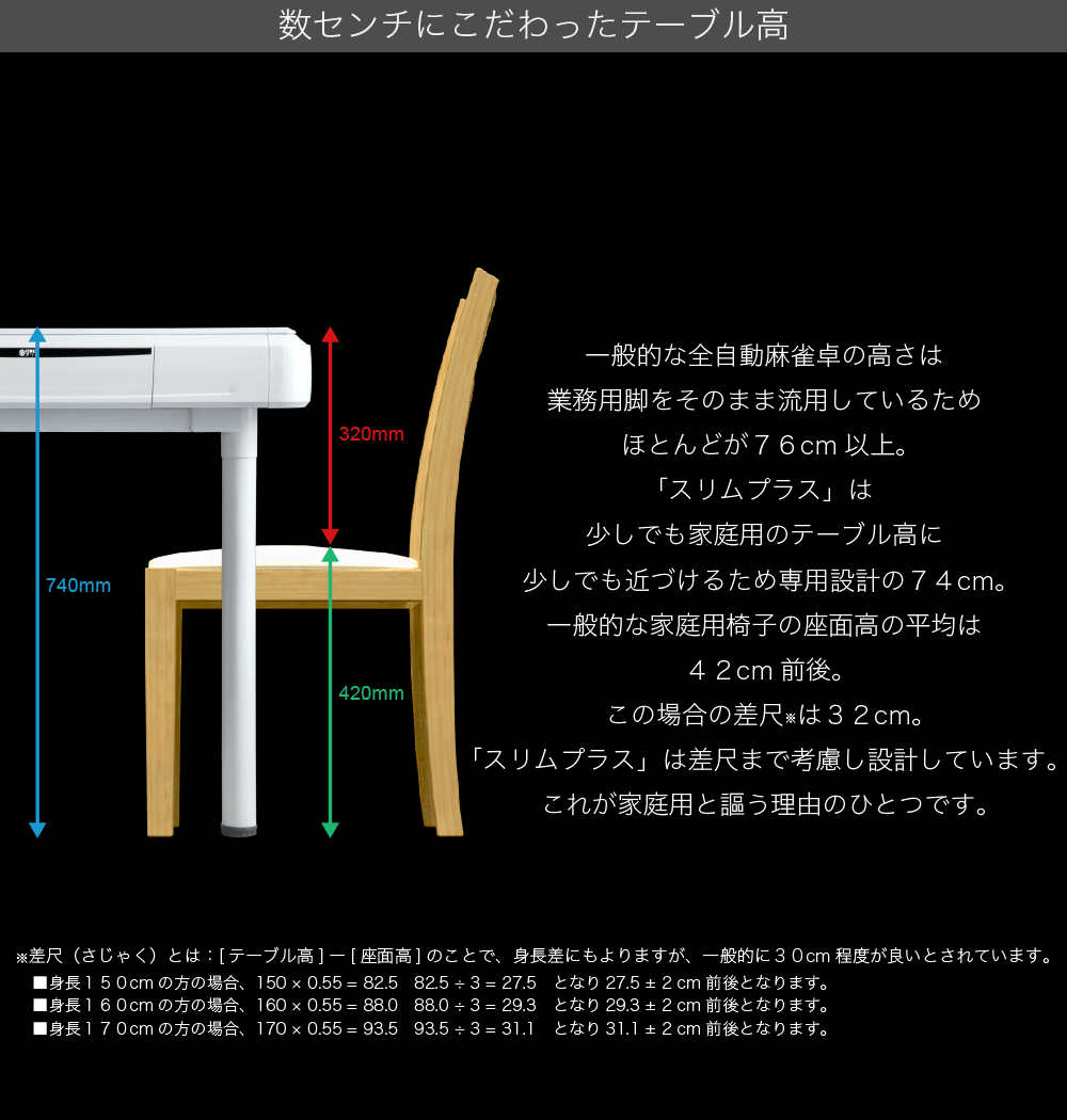 数センチにこだわったテーブル高