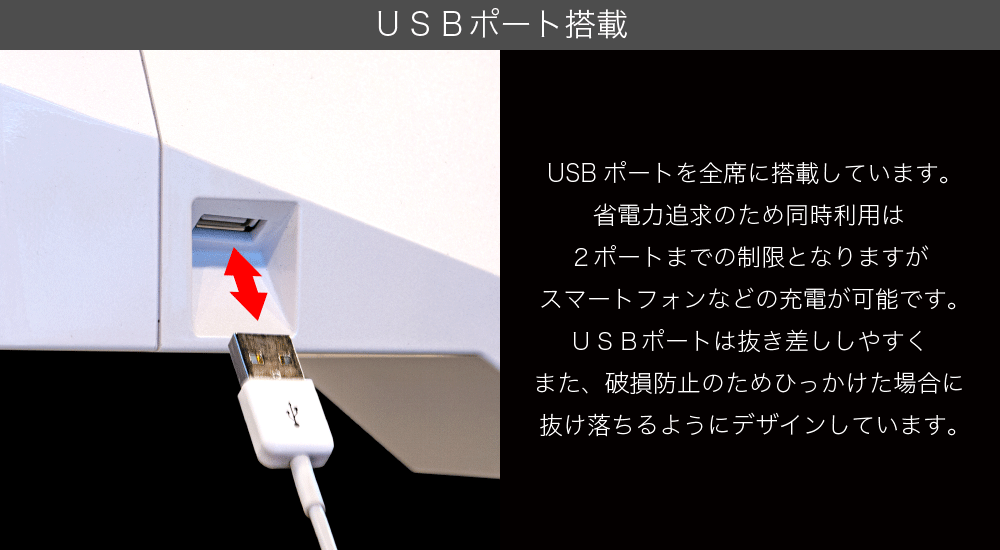 USBポート