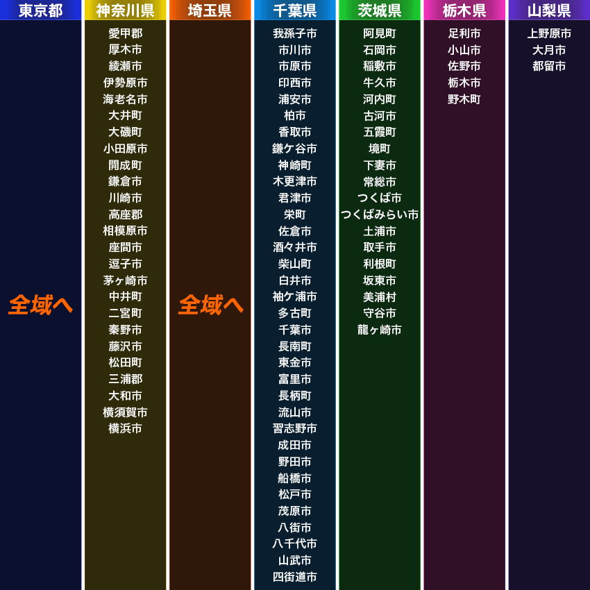 メンテナンスエリア