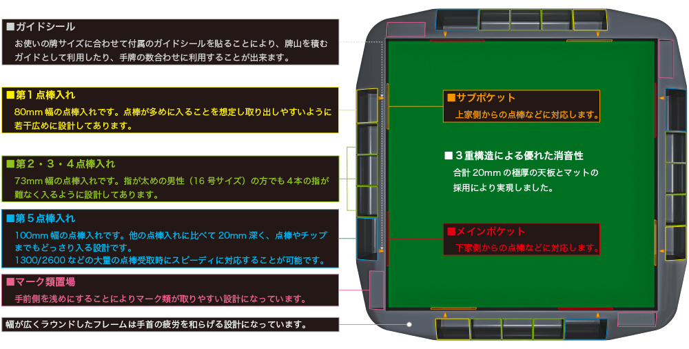 ５つの点棒入れ